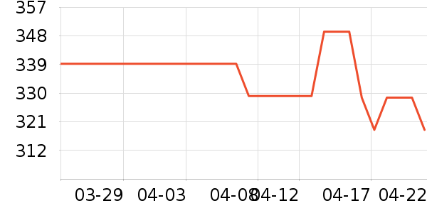 ˹������ʿ����Ь��ʷ�۸�