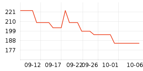 �����������ʷ�۸�