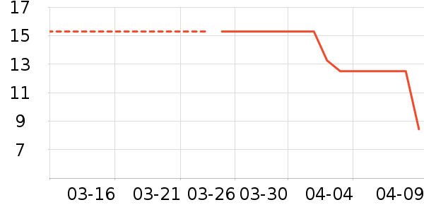 ���θ��/������ʷ�۸�