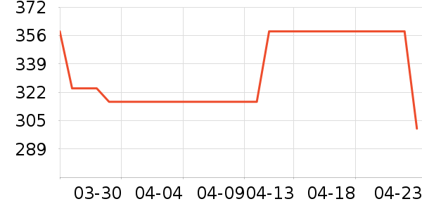 ONLYŮʽ������ʷ�۸�