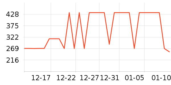 ɭ�����޷���ʷ�۸�