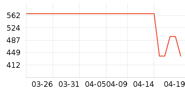 ����Ũ�˶��п�/������ʷ�۸�