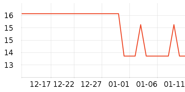 �پ�����������ʷ�۸�