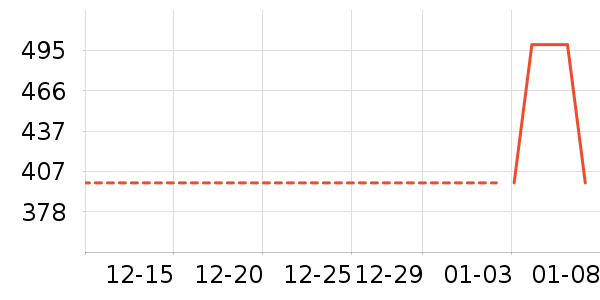 ����Ůʽ��֯����ʷ�۸�