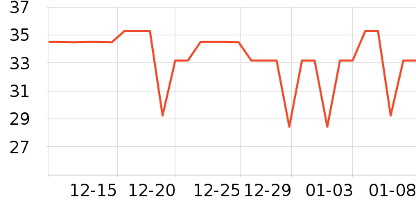 �����̳���������ʷ�۸�