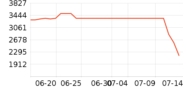 ��ҵ��ѧ��ƽ����ʷ�۸�