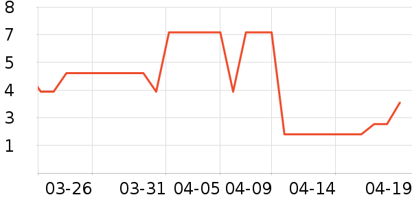 ����Ʒ��������ʷ�۸�