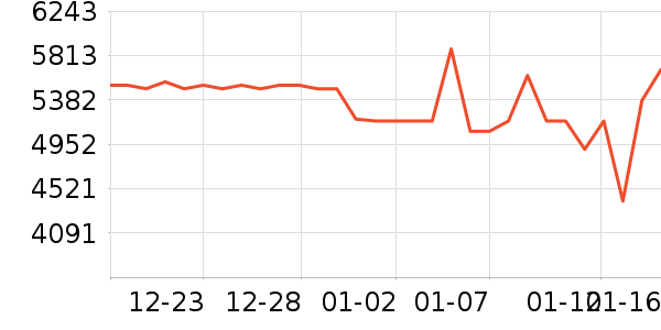 ����������ʷ�۸�