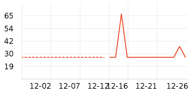 ƥ���˶�������ʷ�۸�