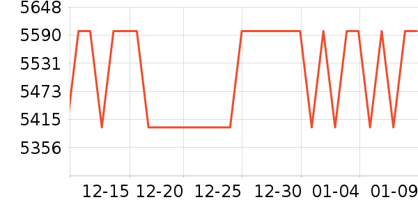 �ʼǱ�������ʷ�۸�