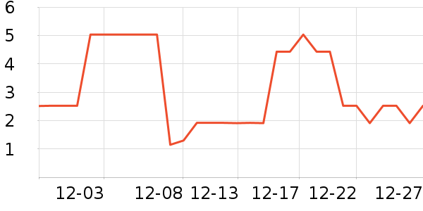 ����Ʒ������������Ʒ��ʷ�۸�