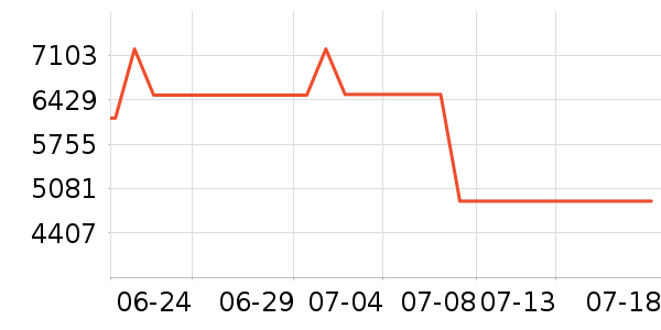 ����綯��װ����ʷ�۸�