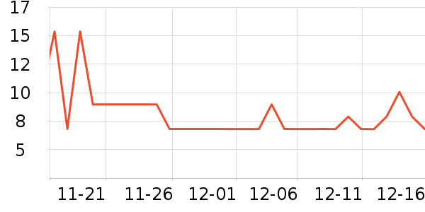 ����Ʒ���ݵ���ʷ�۸�