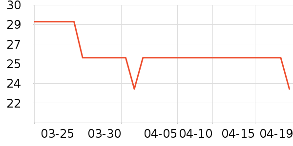 ���װ���ɯñ��/Χ��/������װ��ʷ�۸�