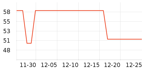 ���ش�����Ʒ��ʷ�۸�