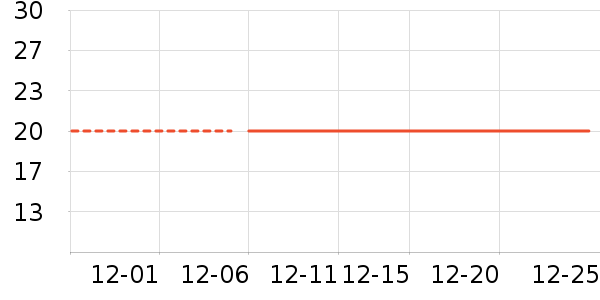 One's Member����/������ʷ�۸�