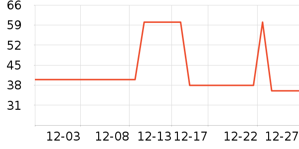 �ҳ�̫������ʷ�۸�