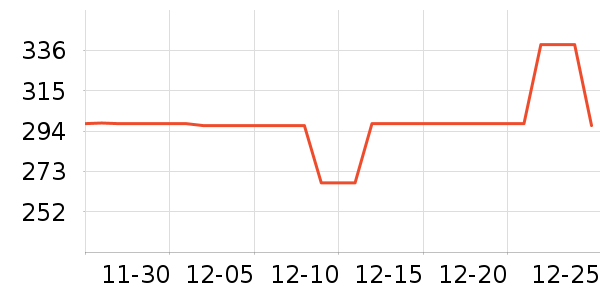 ���ߵ������˶����������ʷ�۸�