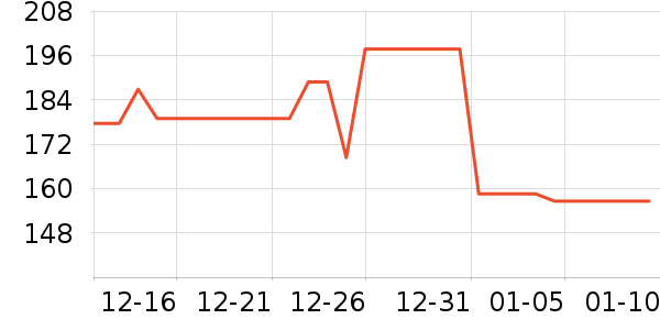 ���������뵶��ʷ�۸�