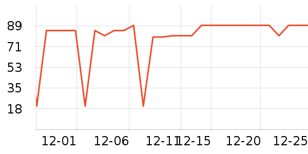 VOFLY����Ӫ��������ʷ�۸�
