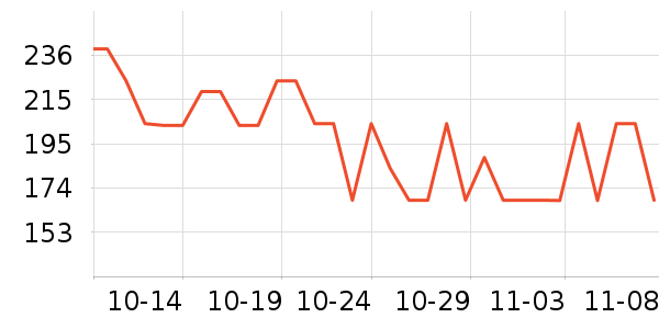 ���˶���ë����Ʒ��ʷ�۸�