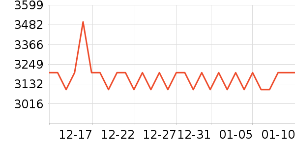 ӳ���Կ���ʷ�۸�