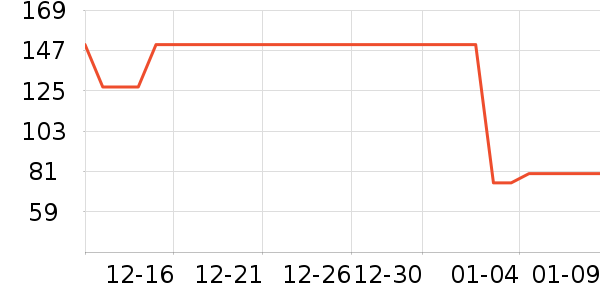 ����ū������ʷ�۸�