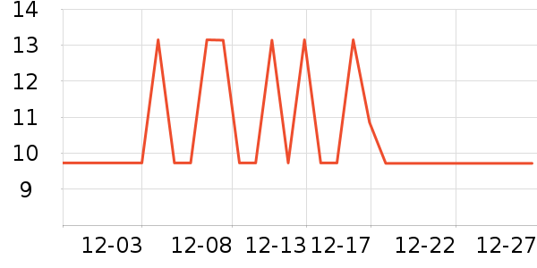 ����Ʒ��������ʷ�۸�