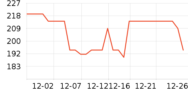 �ʼǱ������ʷ�۸�