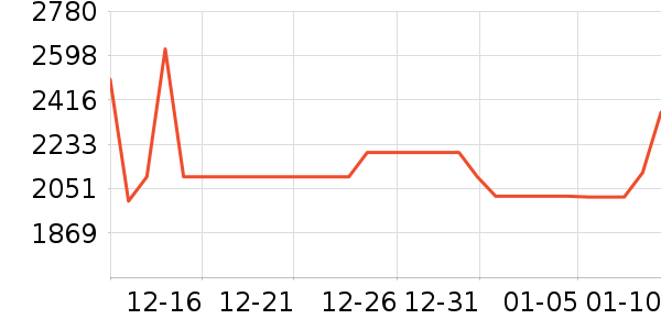 ����յ���ʷ�۸�