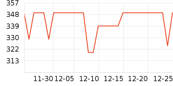 BRUNO���Ȼ���ʷ�۸�