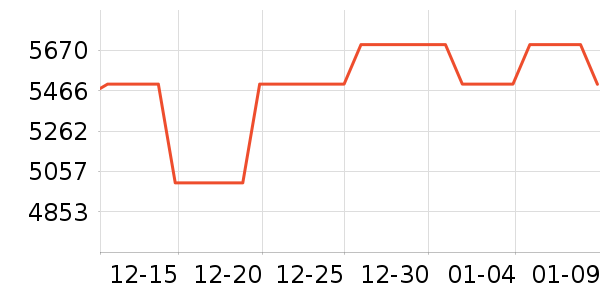 ��ϼ������е��ʷ�۸�