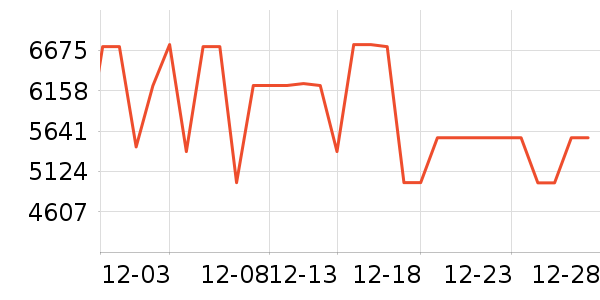 ��ά������ʷ�۸�