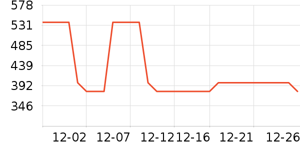 �춹���޷���ʷ�۸�