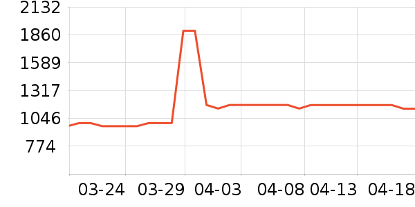 ���������ɻ���ʷ�۸�