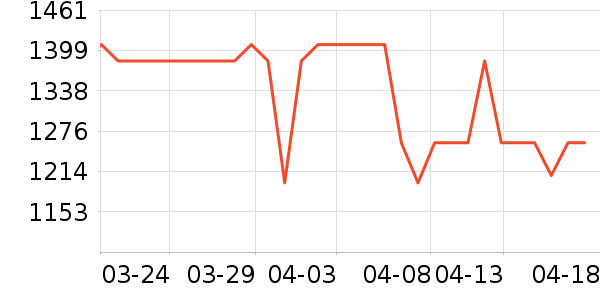 ��Ϊ�����ֱ���ʷ�۸�