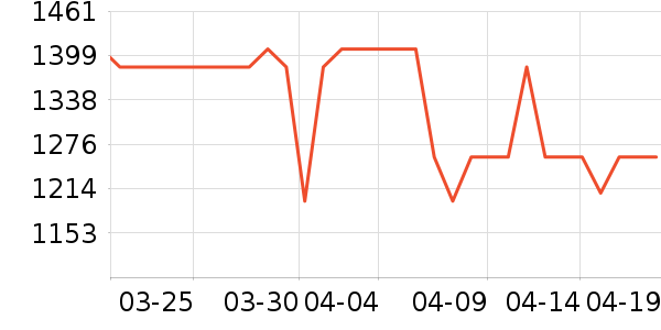 ��Ϊ�����ֱ���ʷ�۸�