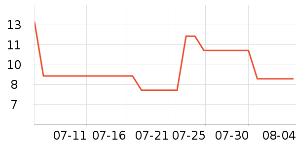 ��ɹ˪��ʷ�۸�