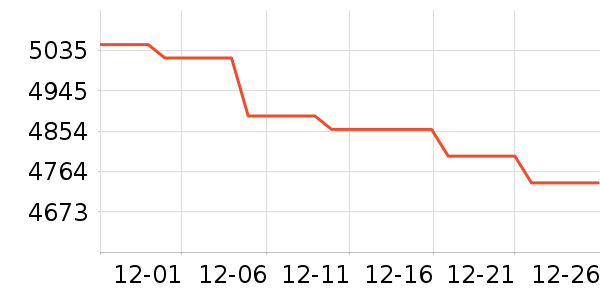 ��Ϊ�ֻ���ʷ�۸�