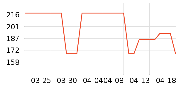 ����֮����װ/����/������ʷ�۸�