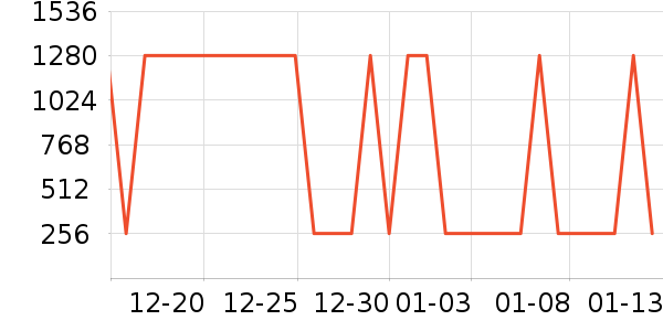 ��ӡ�ն���ʷ�۸�