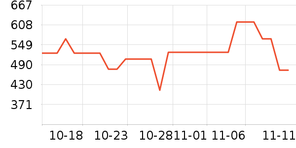 ���˶���ë����Ʒ��ʷ�۸�