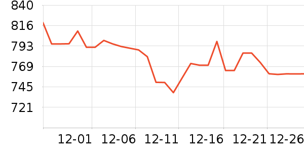 ę́�׾���ʷ�۸�