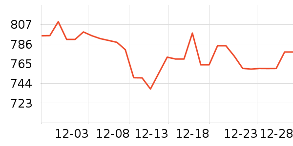 ę́�׾���ʷ�۸�