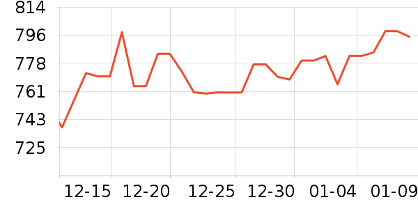 ę́�׾���ʷ�۸�