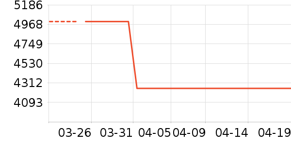 ʯͷɨ�ػ�������ʷ�۸�