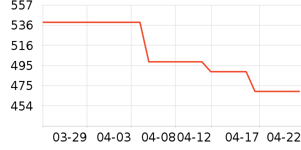 ���ϴ�˹�˶�Ь��ʷ�۸�