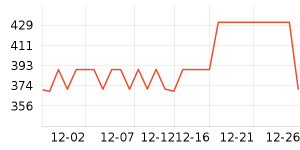 �ٱ����٤����ʷ�۸�