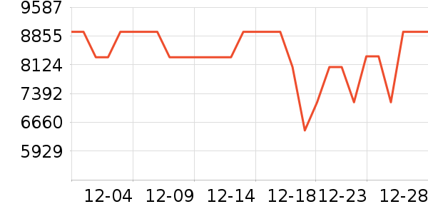 ���������ʷ�۸�