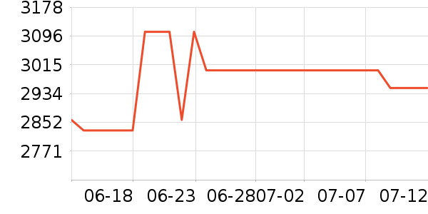 С�׵�����ʷ�۸�